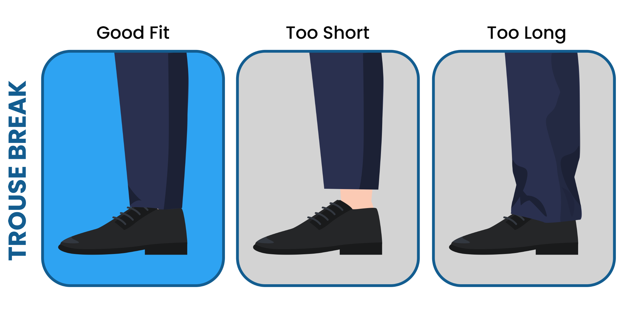 How the trouser break should fit