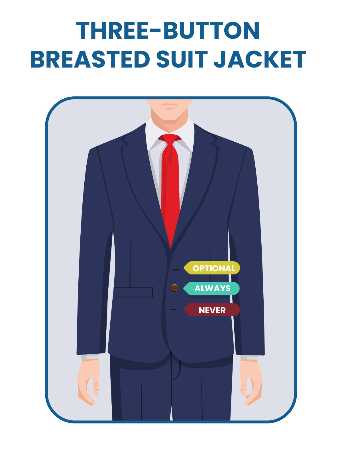 three-button single-breasted suit jacket buttoning rule
