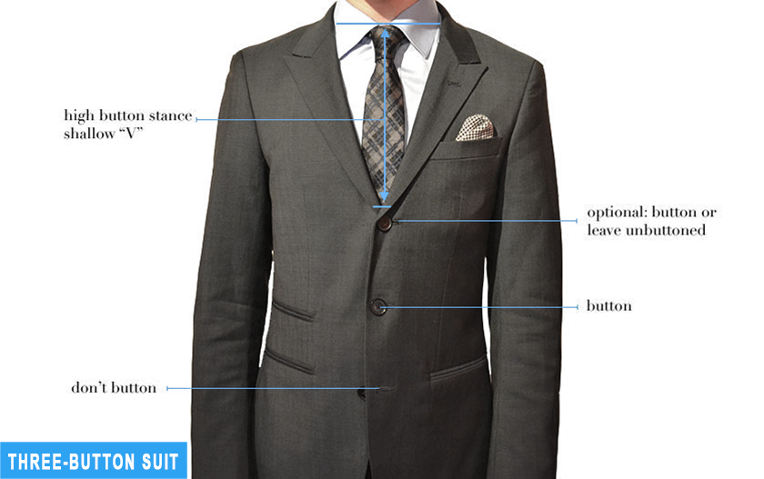 Men's Suit Styles Types and Differences Suits Expert