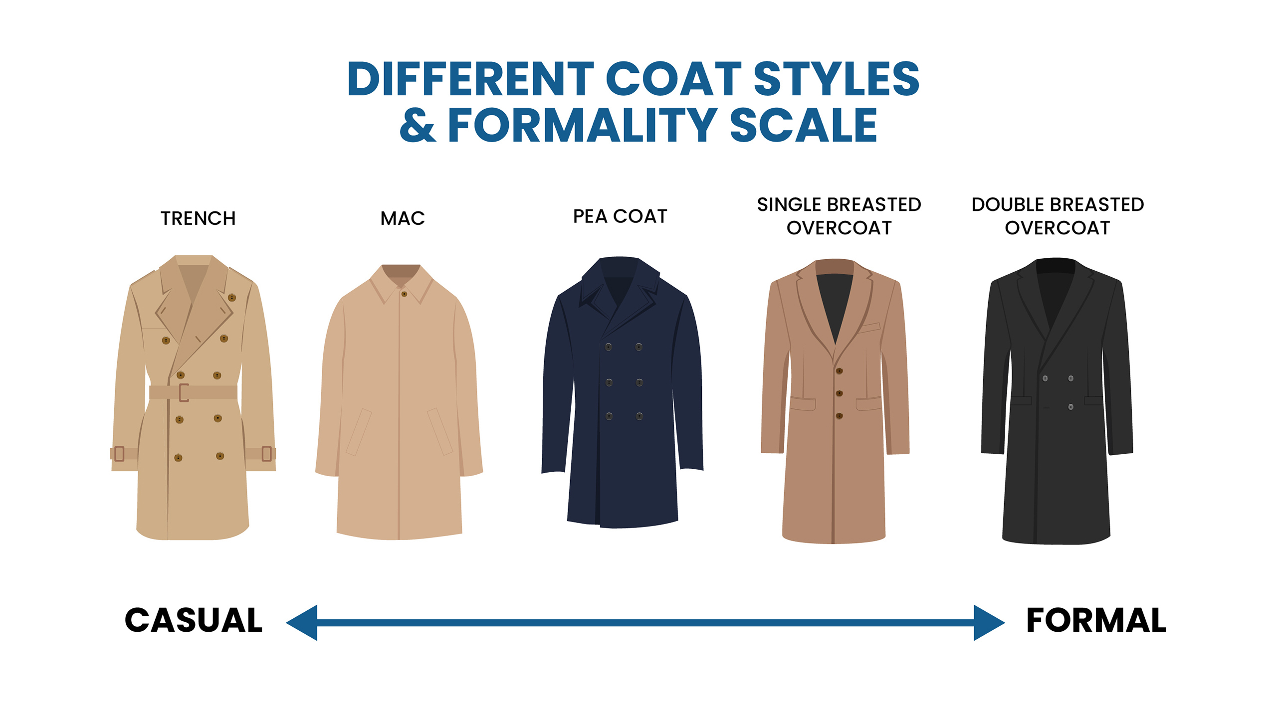 types of coats for men