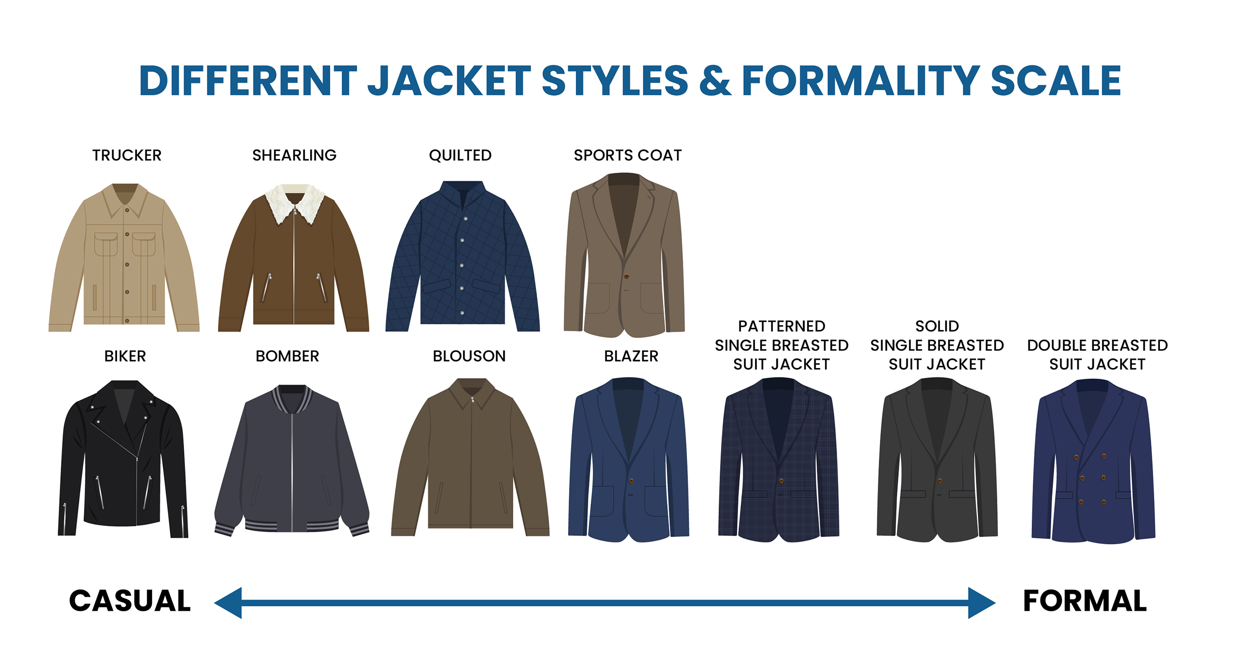 different types of jackets and their formality