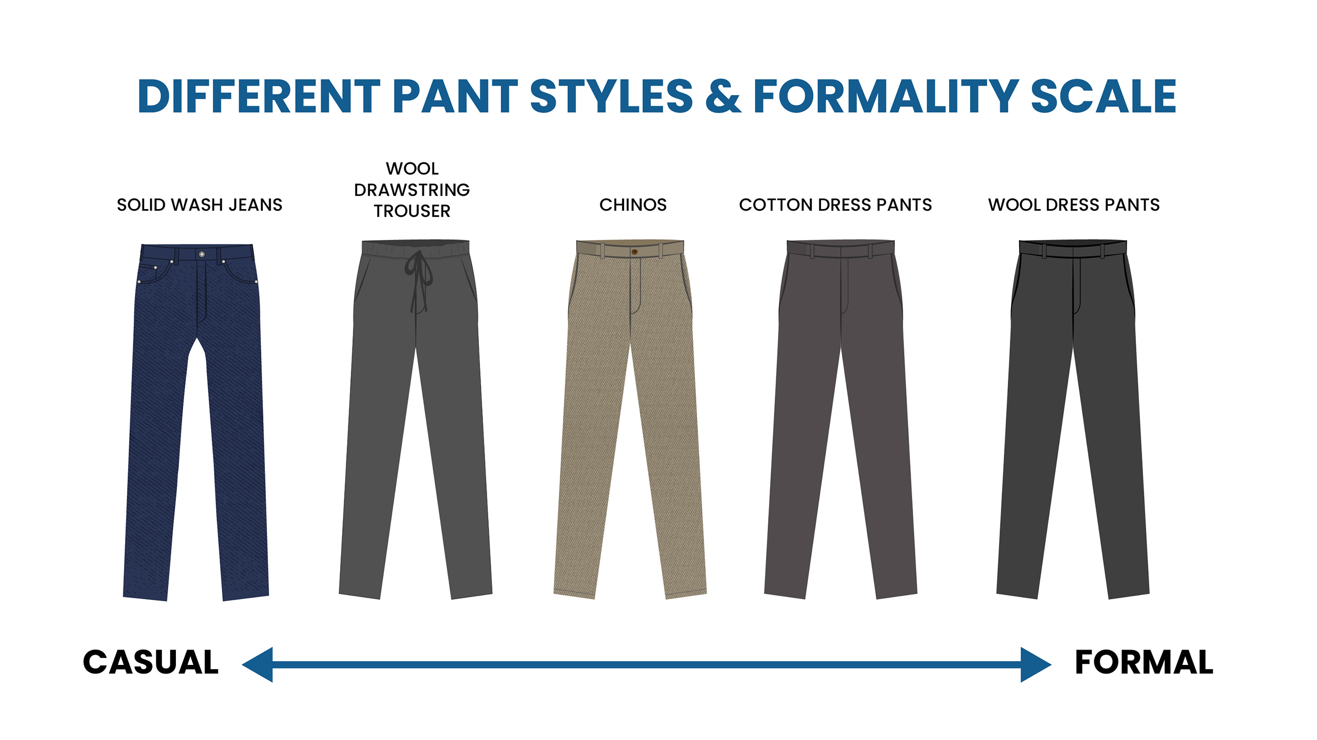 pants styles for men and their formality