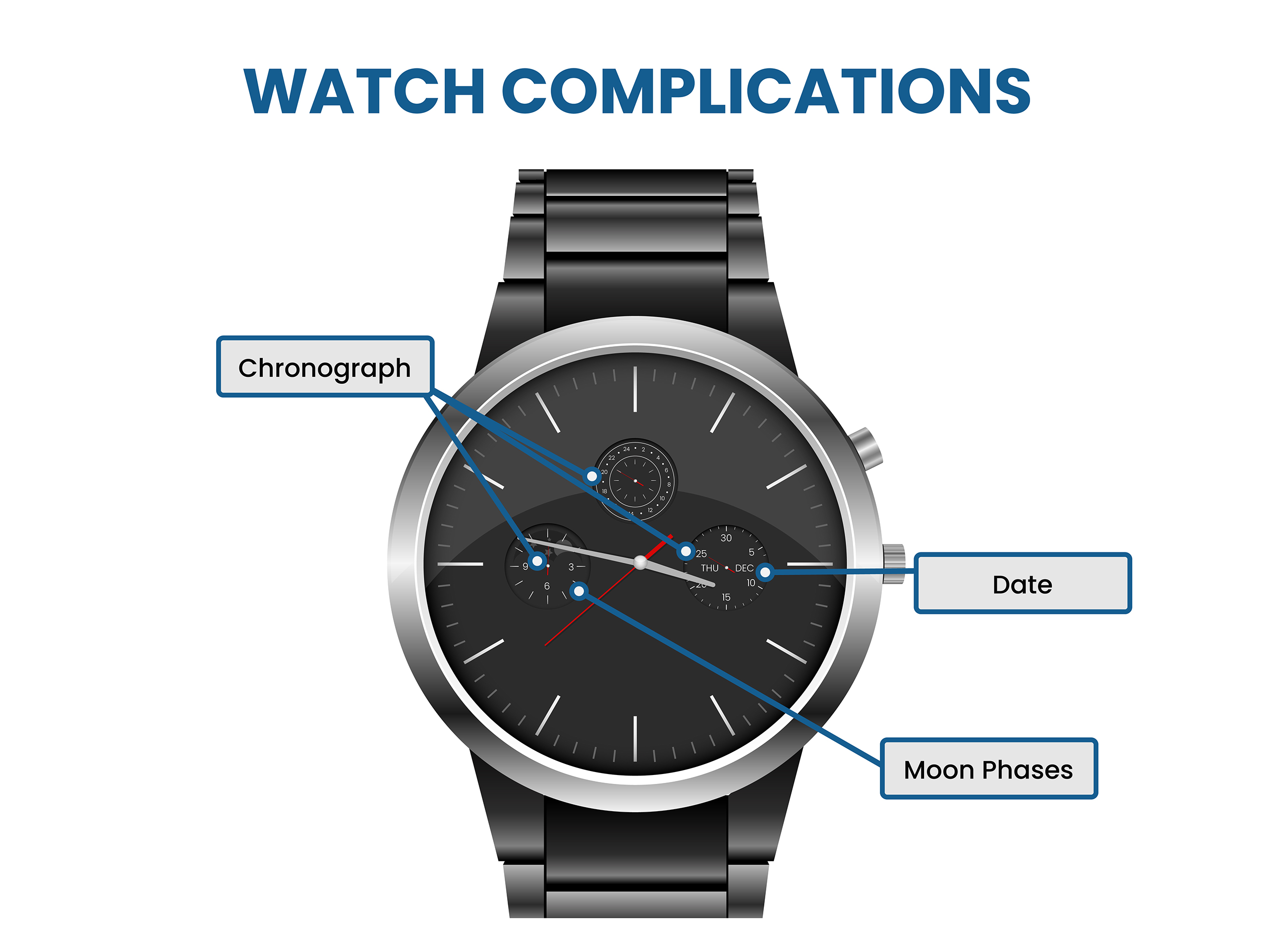 watch case complications