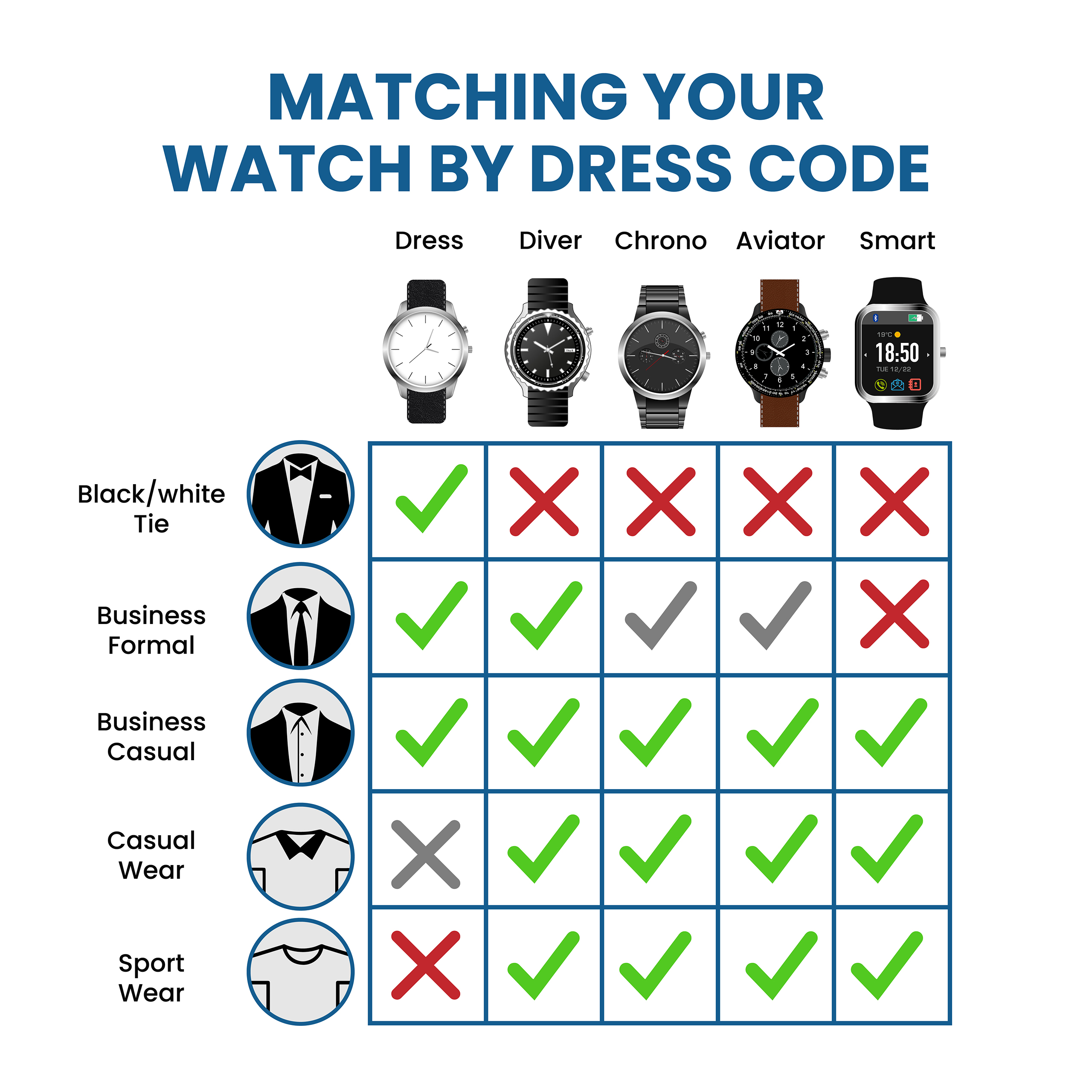 Types Of Watches With Names | peacecommission.kdsg.gov.ng