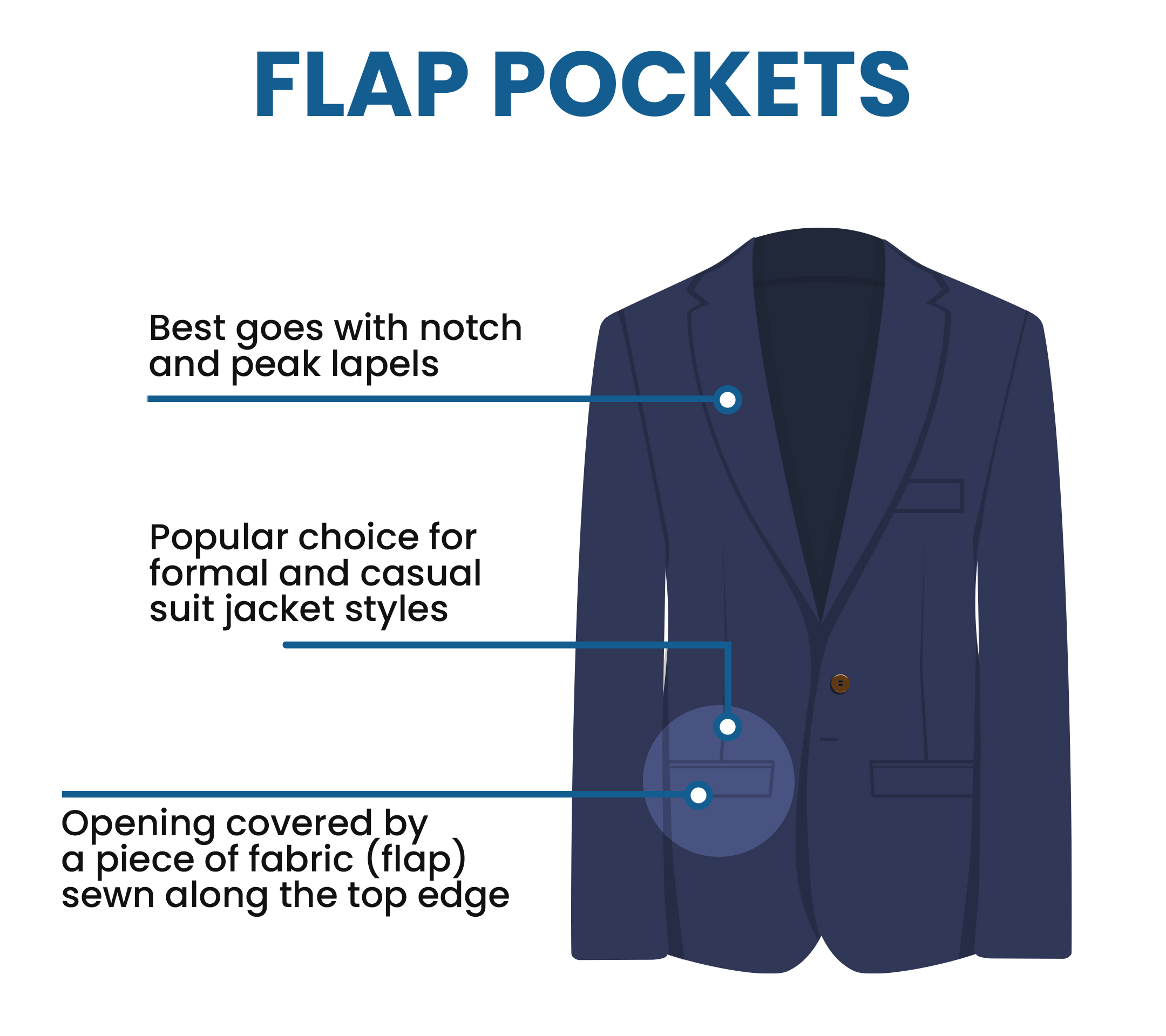 what are flap pockets