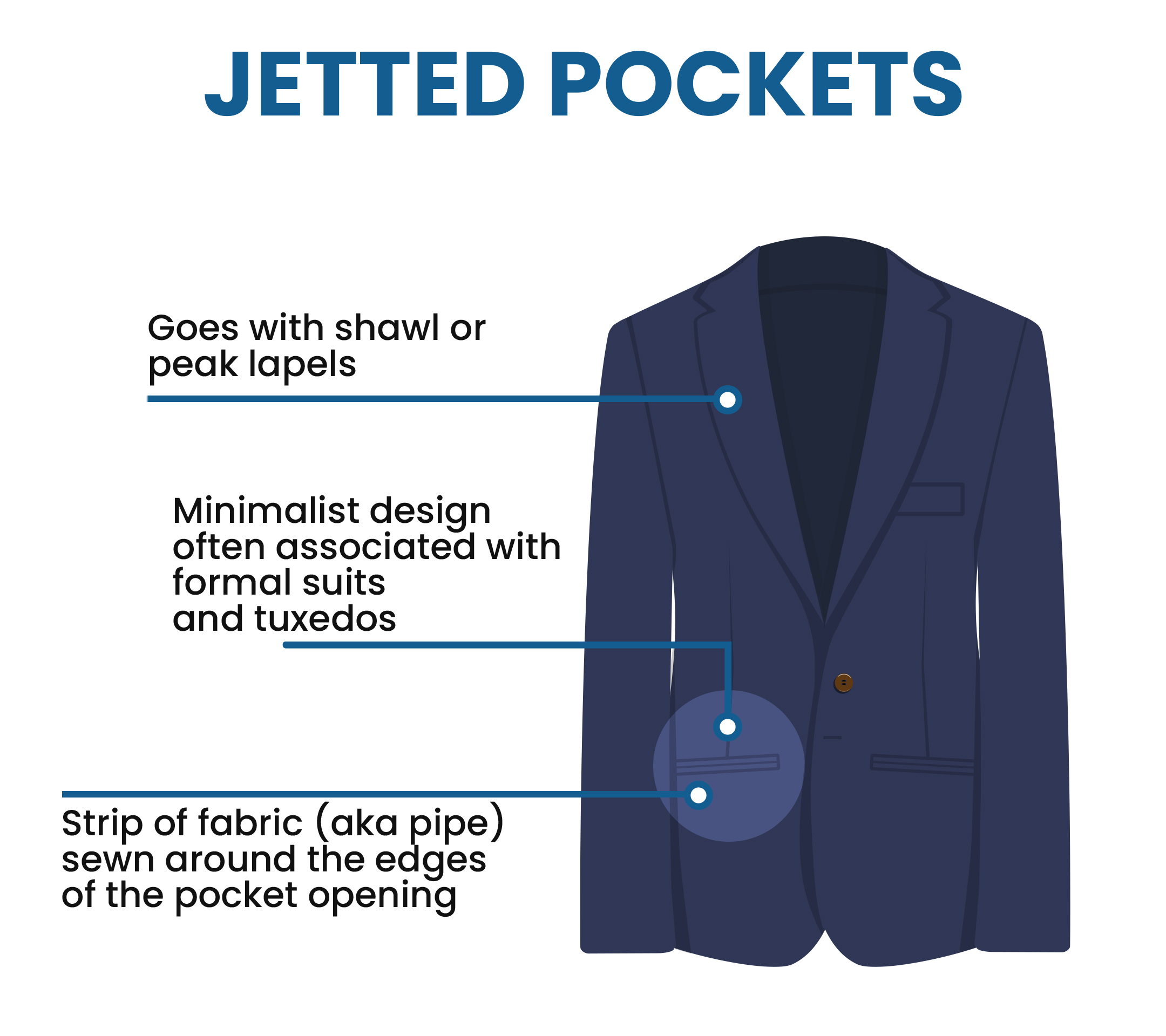 what are jetted pockets, aka piped pockets