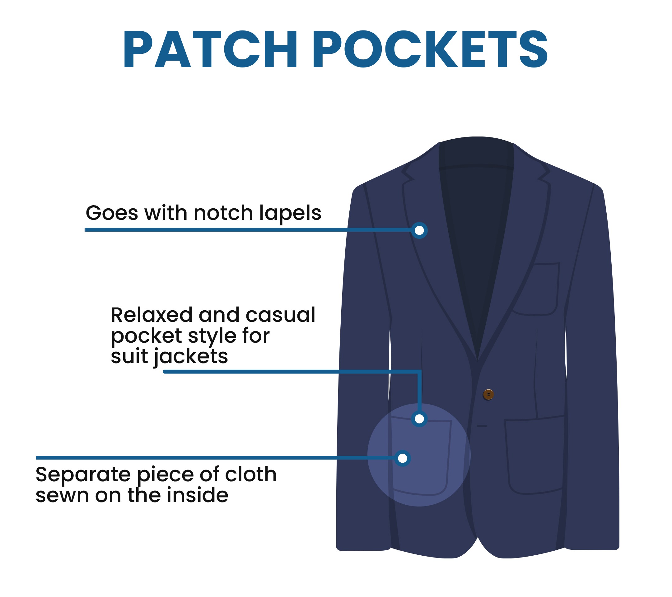 what are patch pockets