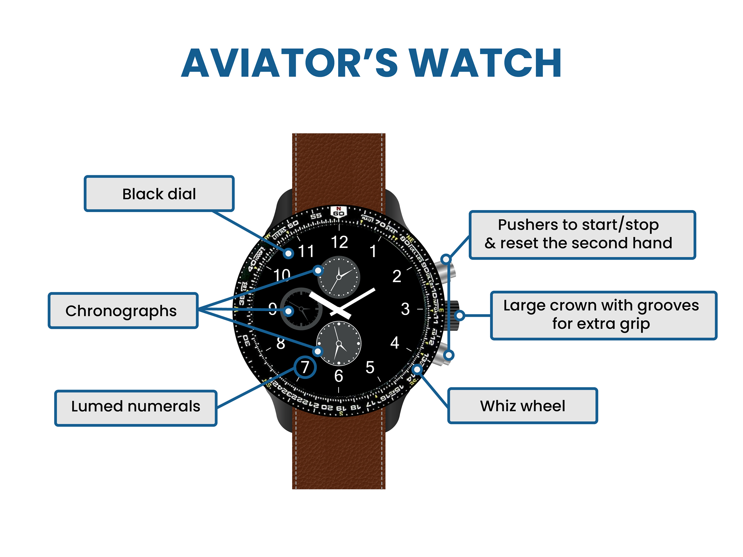 what is aviator watch
