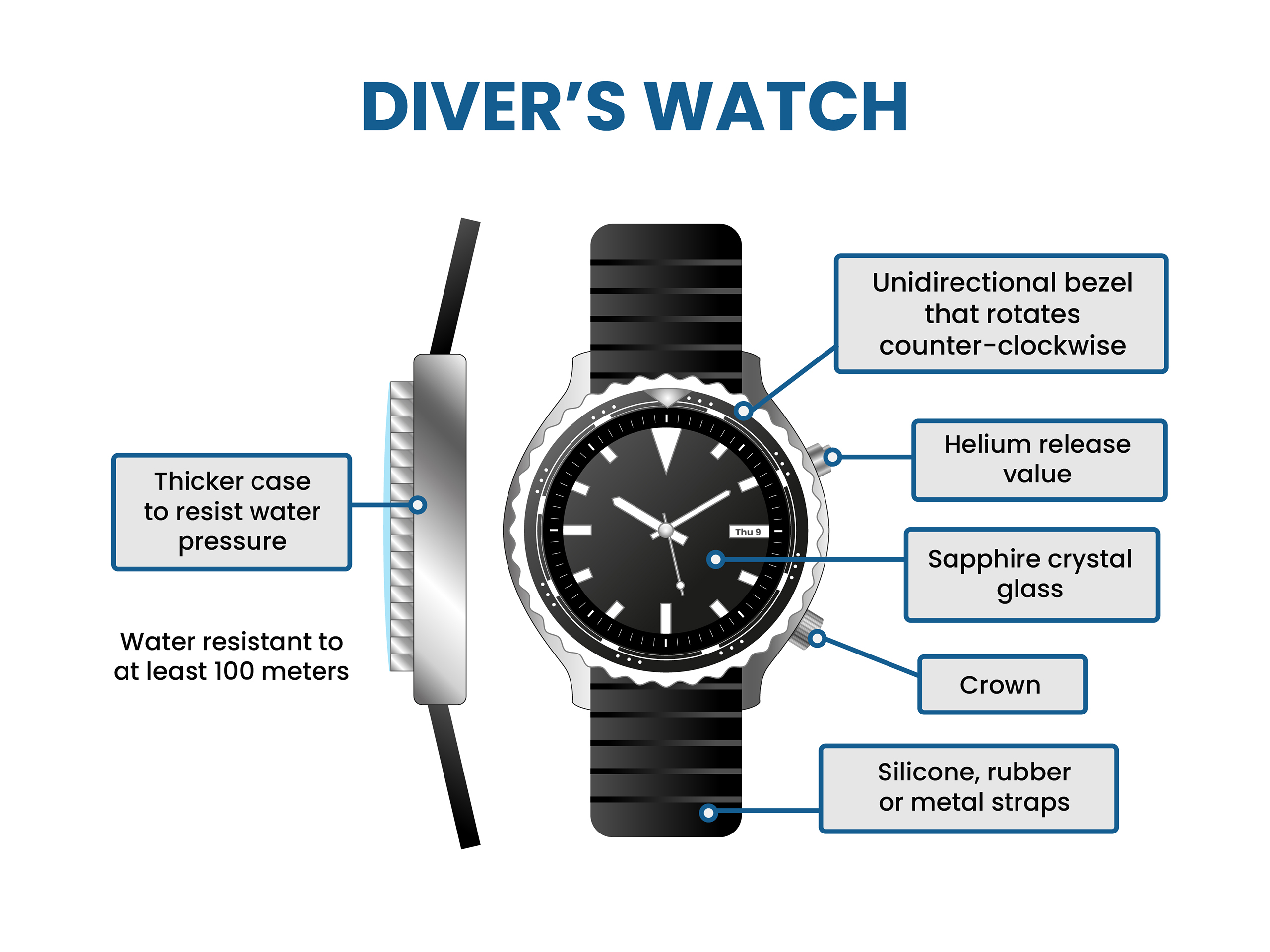 what is Dive watch?