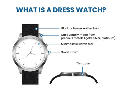 How To Match a Watch with a Suit the Right Way - Suits Expert