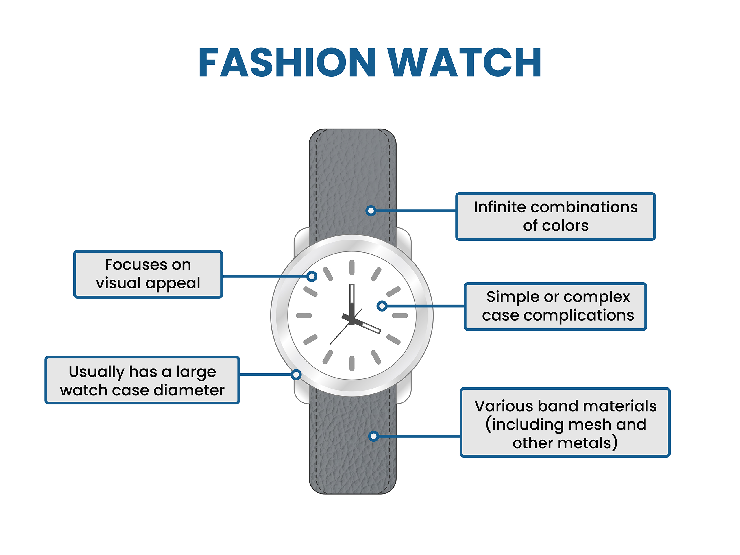 what is fashion watch