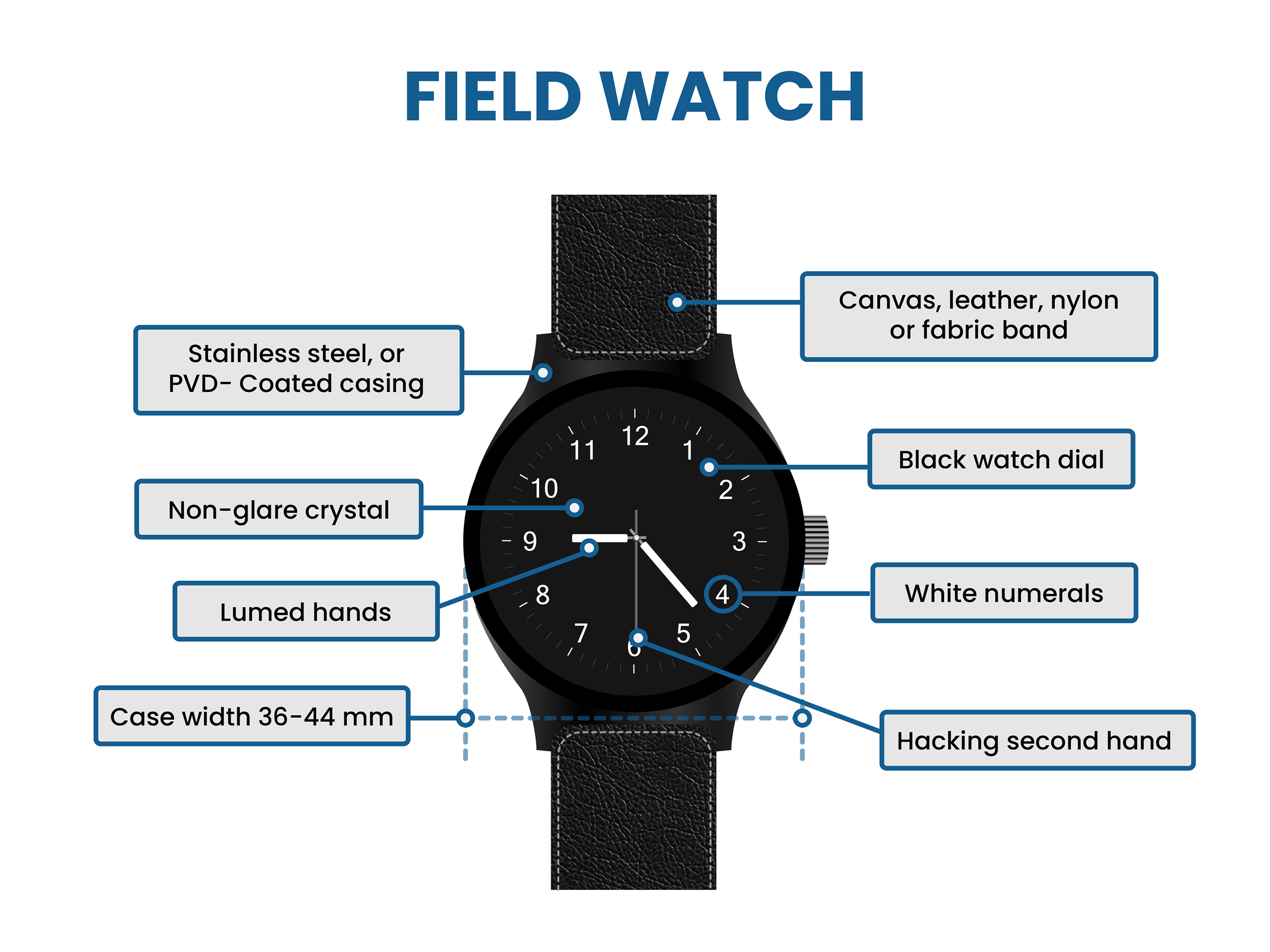 what is field watch