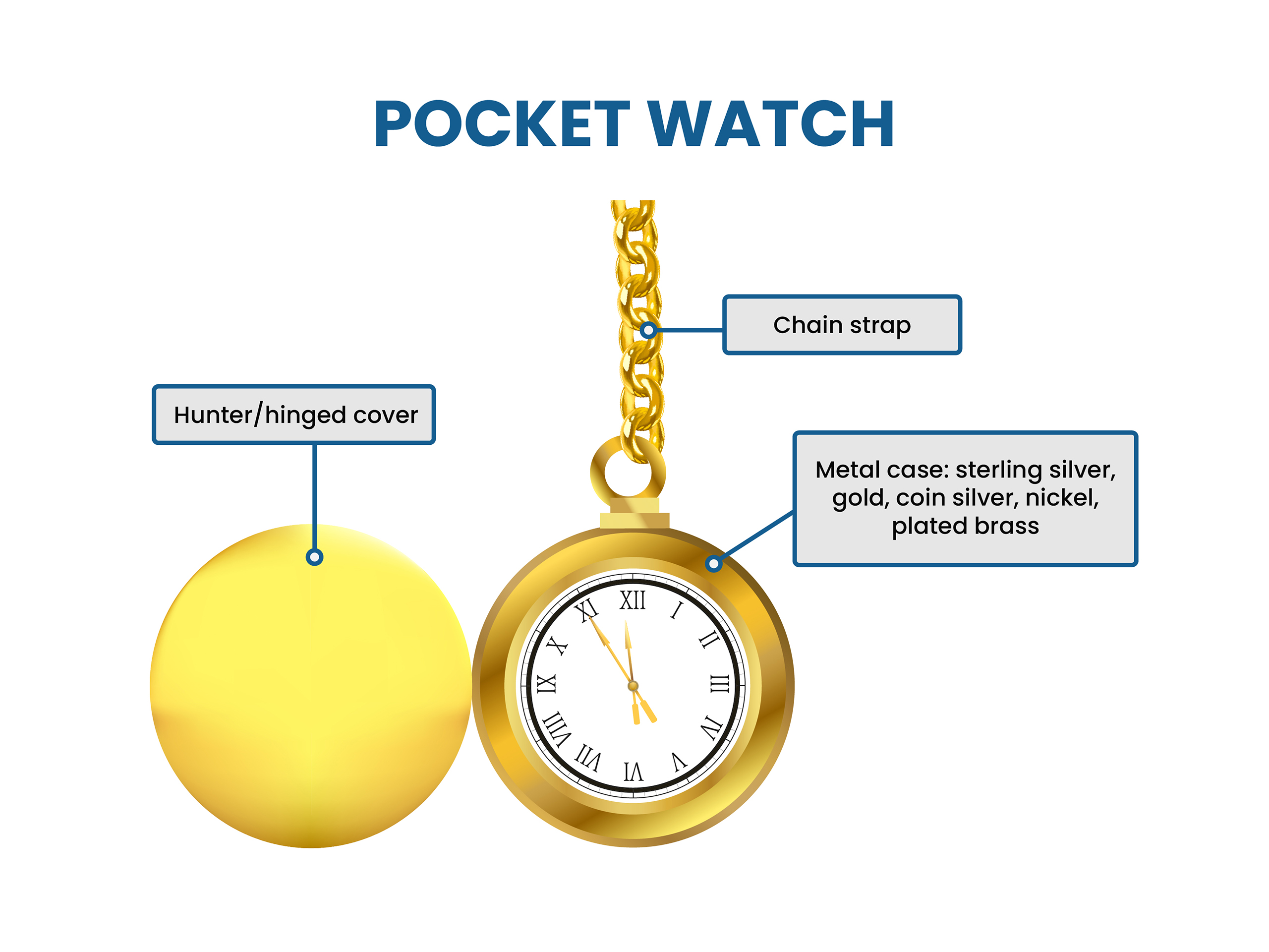 what is pocket watch