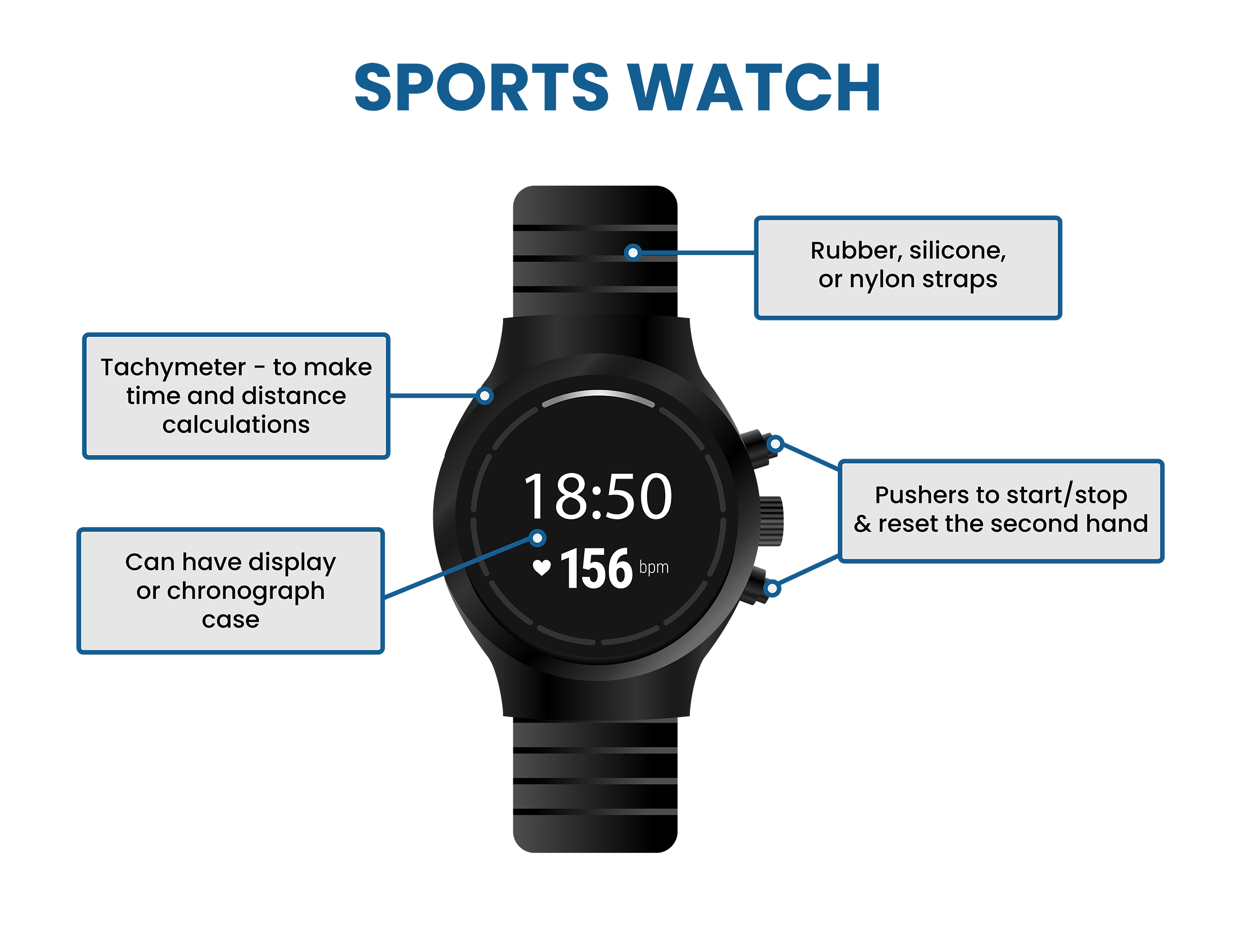 what is sport watch
