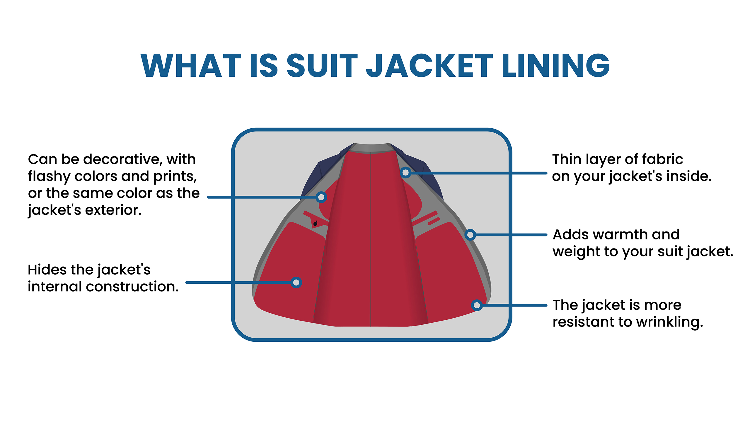 what is a suit jacket lining