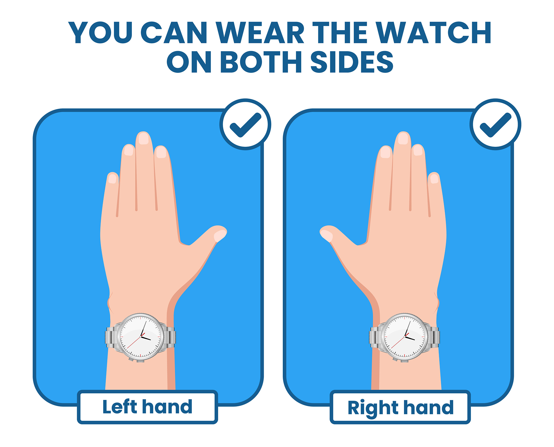 you can wear the watch on both hands/sides